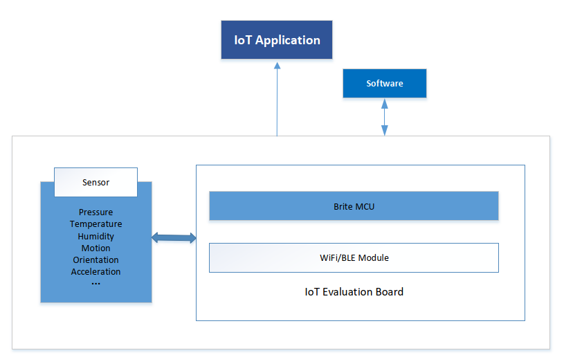 5b727a7a0a1e439abbfb65f124055312