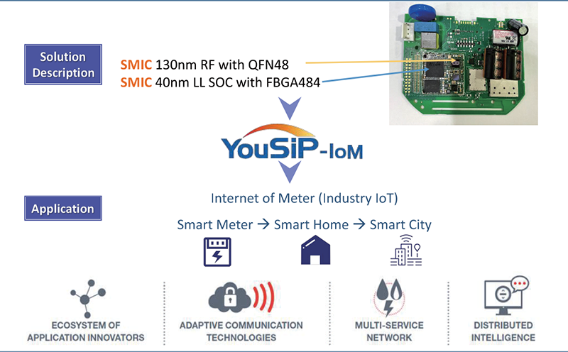 88ccbf300b5a4f13badd19a93213e00e