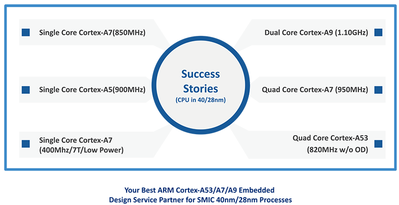 929d3d7a3c864f80bd7cd3f8a591a0c0