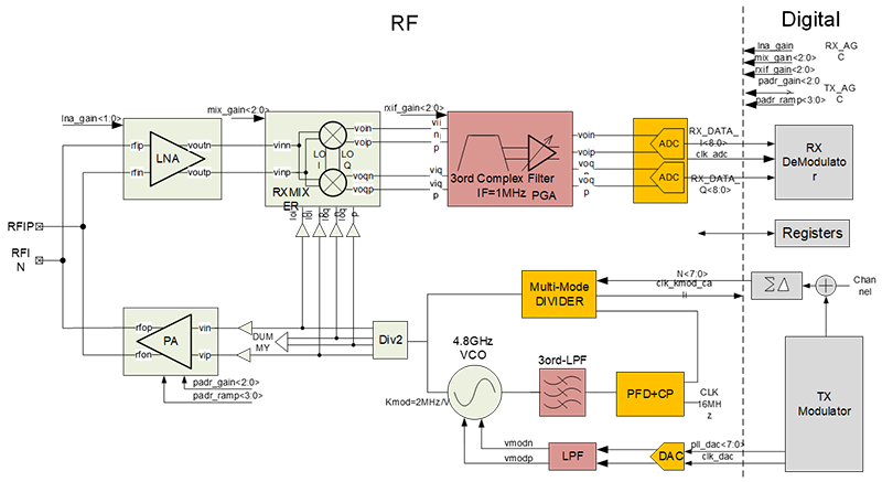 b54bd64f85c04c2f97610e024cd46b60