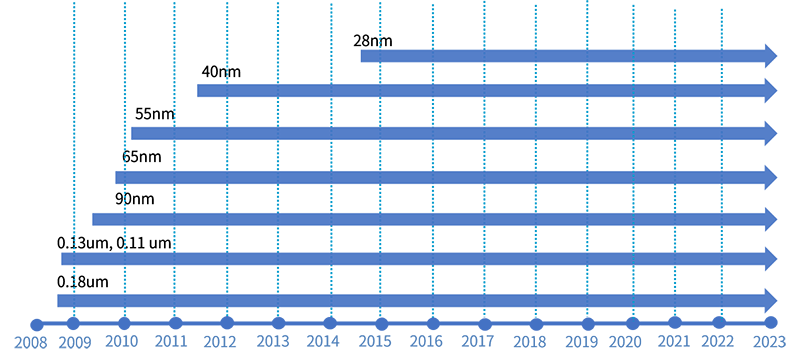 146ec4a73ac543c9aa9522d0be5591ae