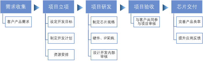 cbbe115b72c74991a910fdeaeff92b2a