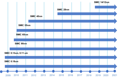 a1ffed6578c846c5b6c927ddc8499554