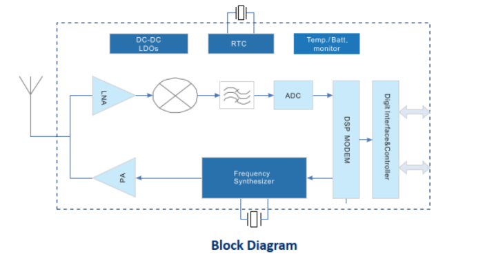 8b974476c256497d8b57948039b2a5ed