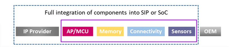 283dc5da55ff44c89478f940e8c5c565