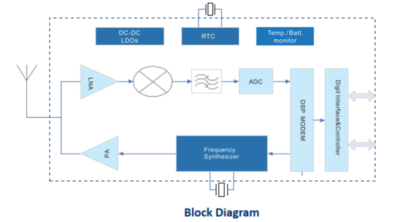 54b29745b76740a49fca865047279eb1