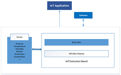 5b79238baf87467a8e0ee13de9516147