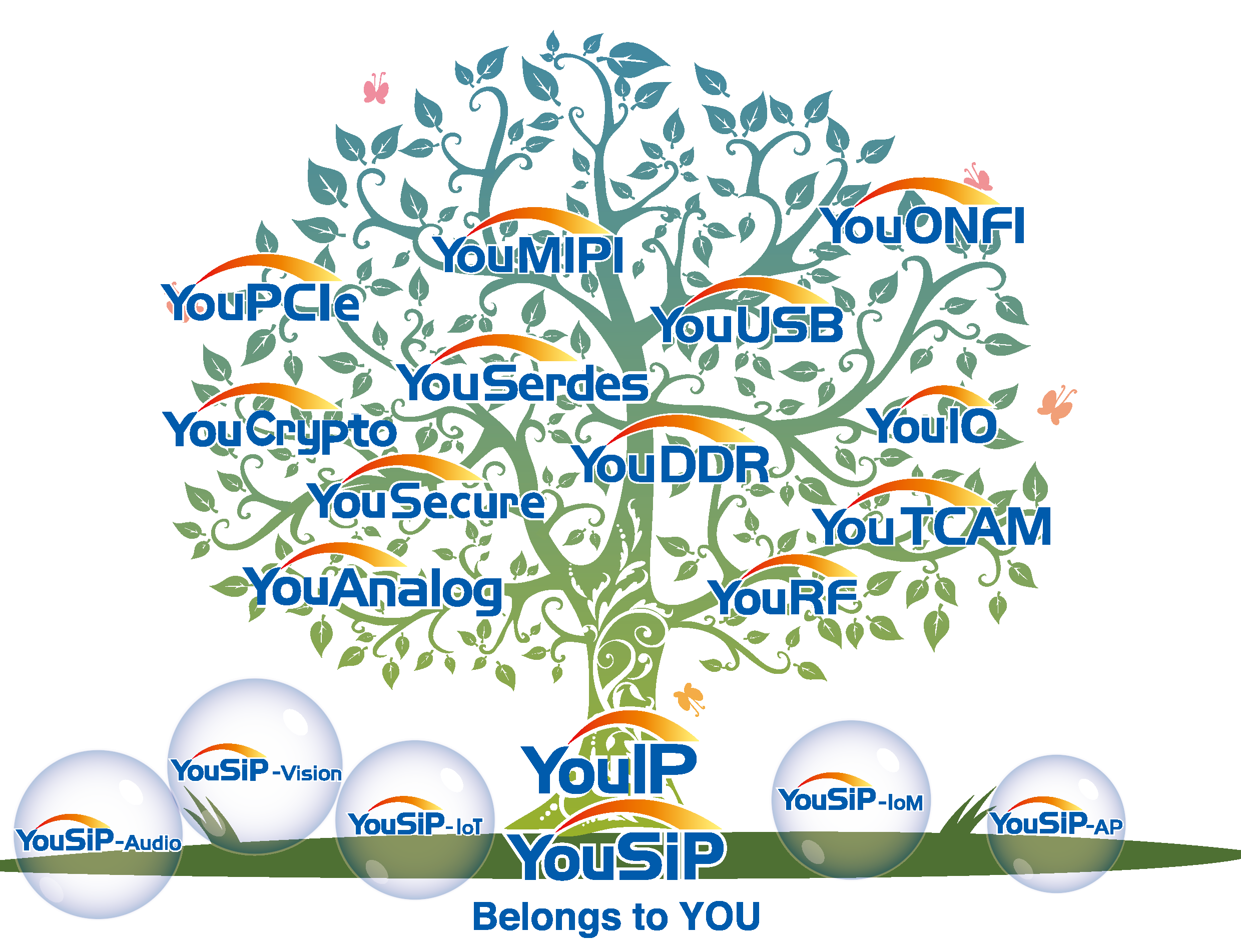 IP Tree 2021 10 27-1-01.png